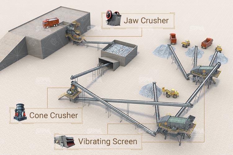 jaw crusher + cone crusher system