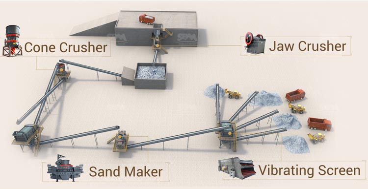 Process Flow Of Tailings Sand Making