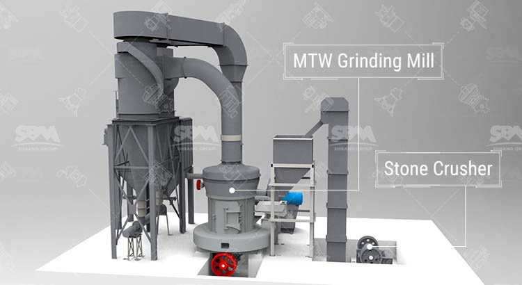 Limestone Grinding Process